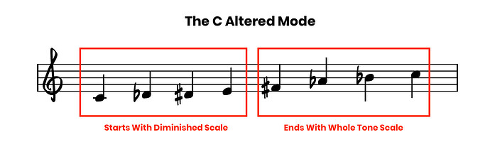 C_altered_mode