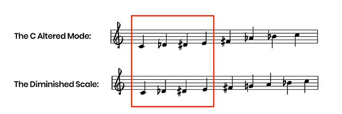 the%20diminished%20scale%20for%20jazz%20piano