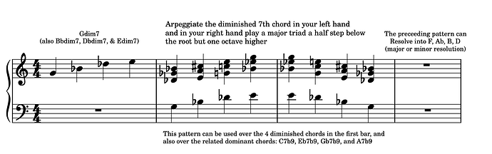 diminished triad pattern