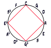 Group 1