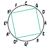 Group 2