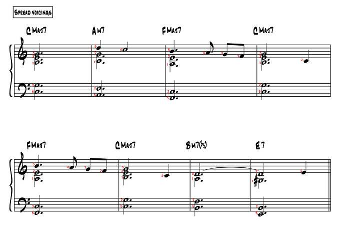 Moon River - A Section with Fingerings
