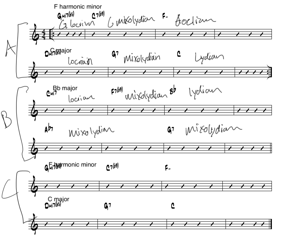 how-do-modes-relate-to-a-chord-progression-line-in-jazz-improvisation